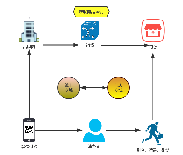 多门店(图3)