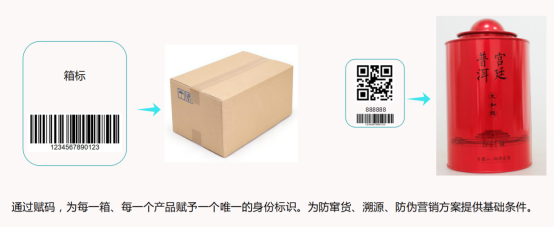 茶叶行业(图2)