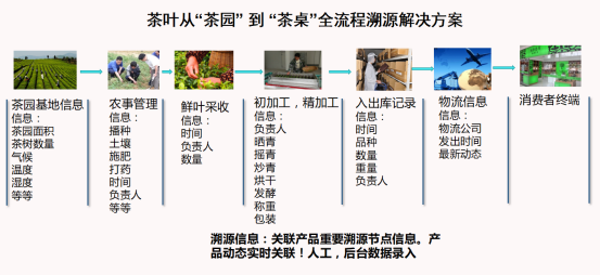 茶叶行业(图1)
