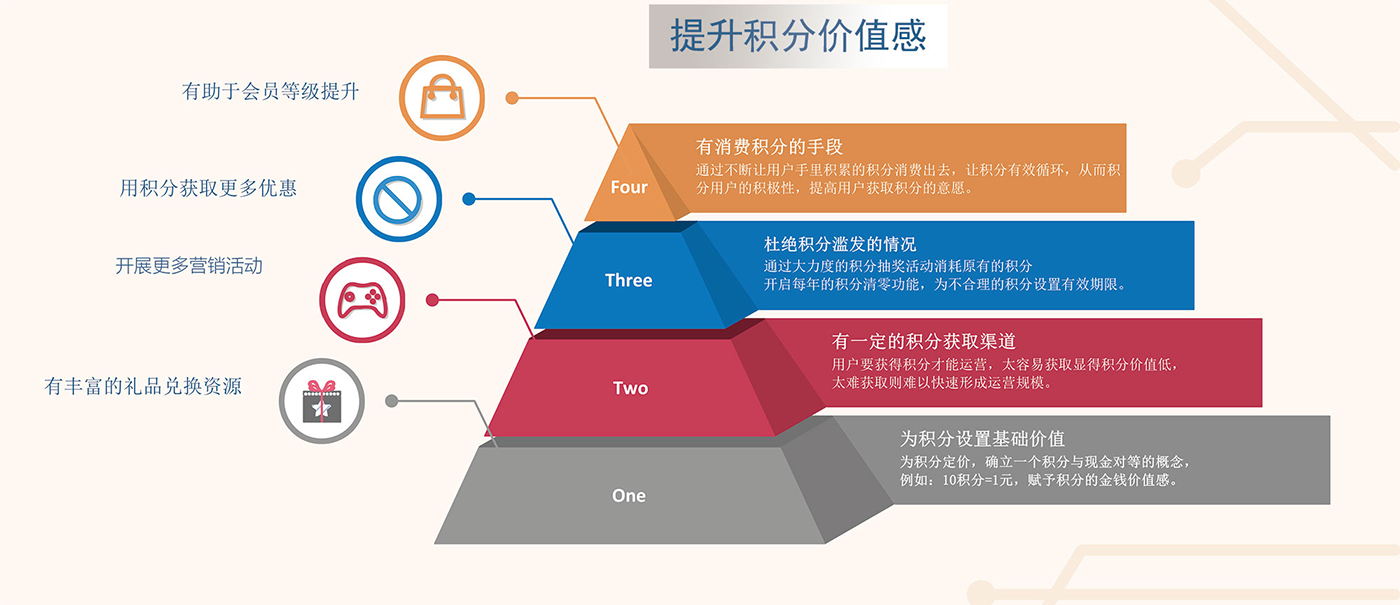 积分商城(图7)