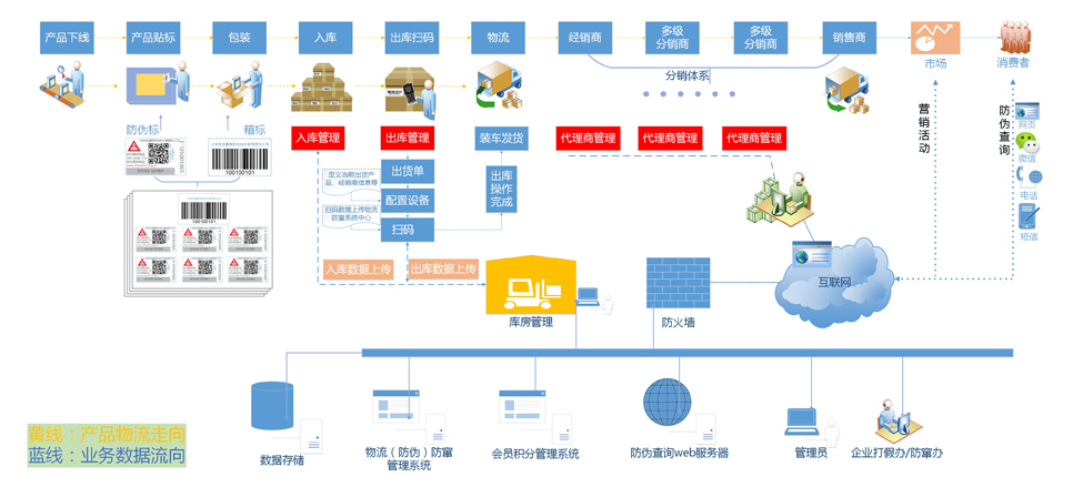 日用品行业(图2)