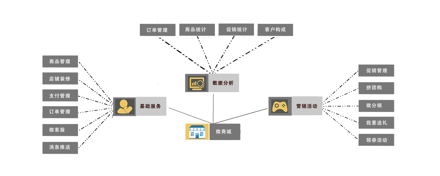 微商城(图1)