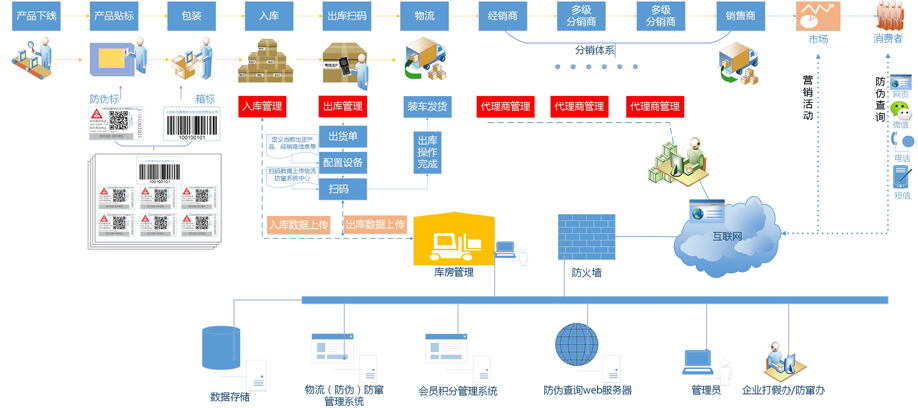 美妆行业(图4)