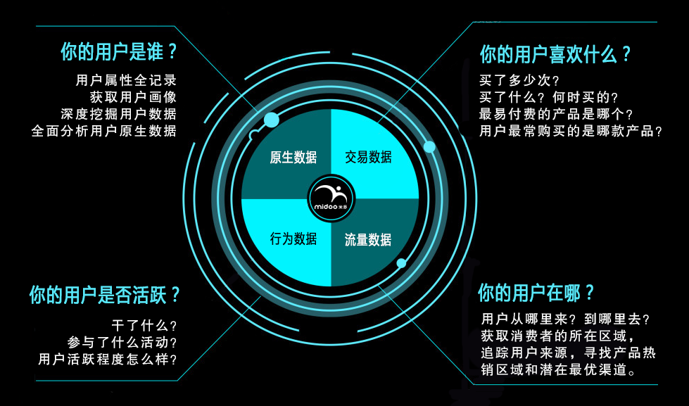 日用品行业(图5)