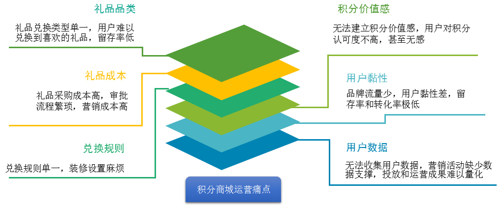 积分商城(图1)