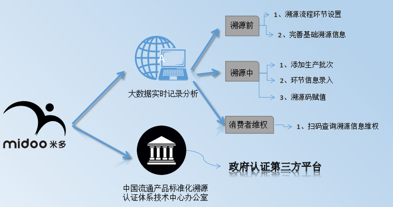 农产品行业(图2)