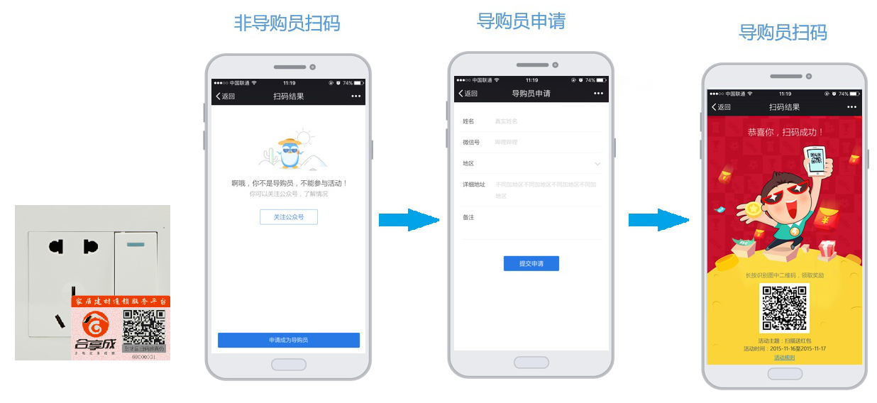 电工行业(图2)