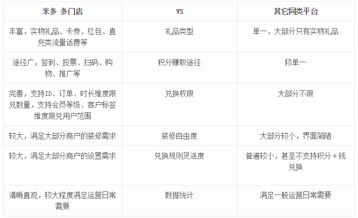 积分商城(图8)