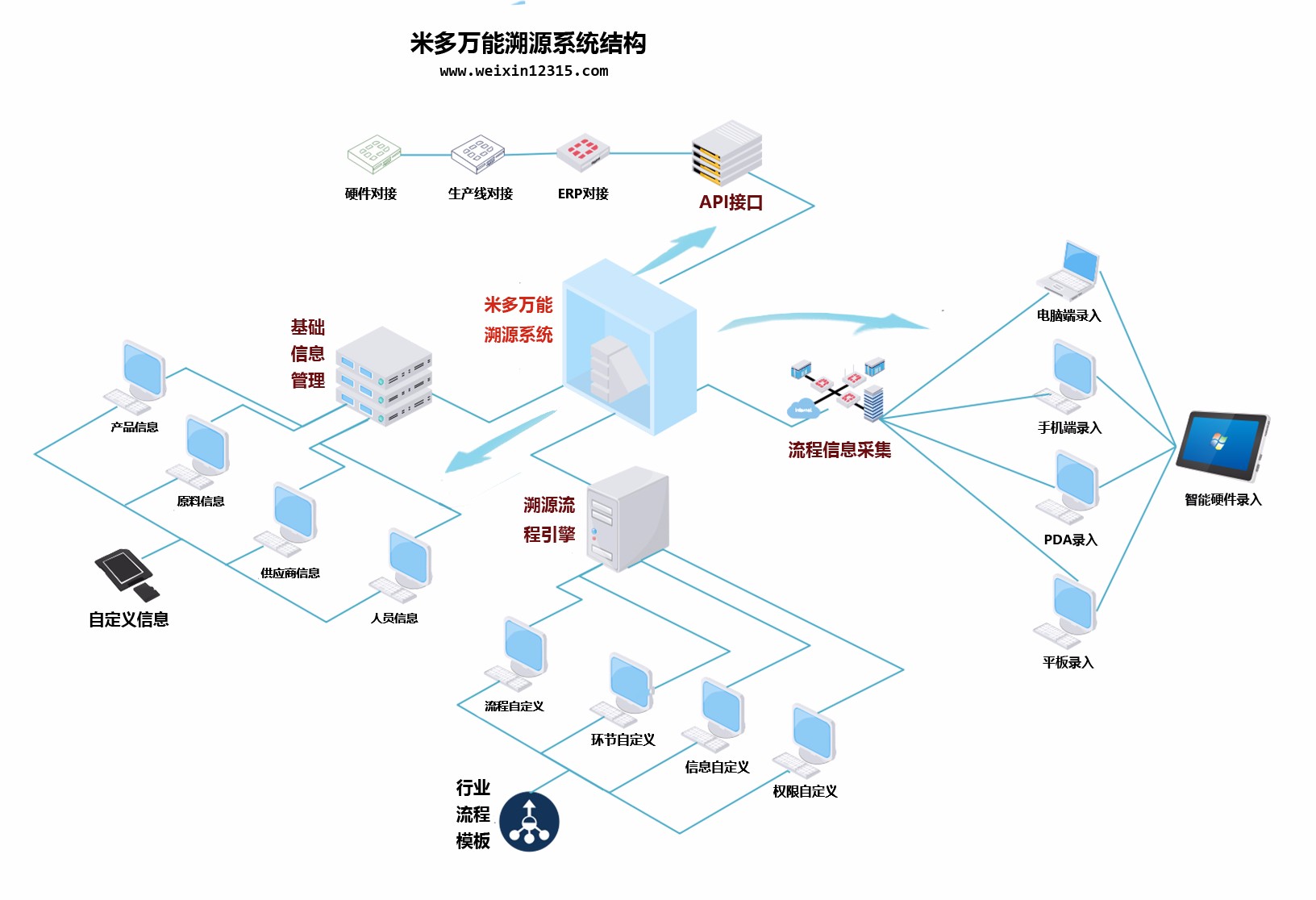 万能溯源(图1)