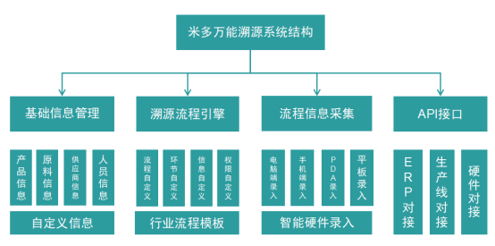 农产品行业(图5)