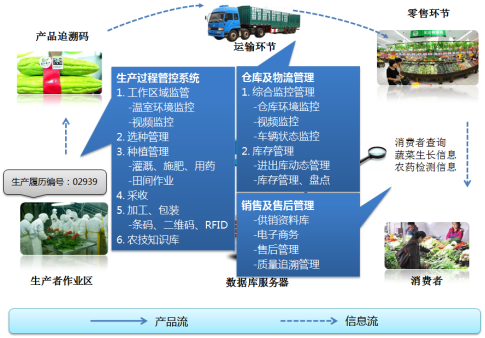 日用品行业(图3)