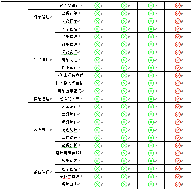 引擎套餐(图7)