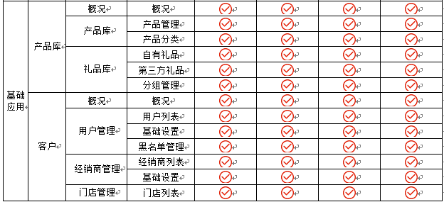 引擎套餐(图2)