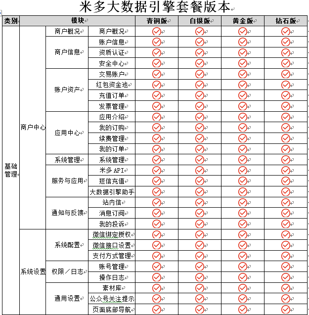引擎套餐(图1)